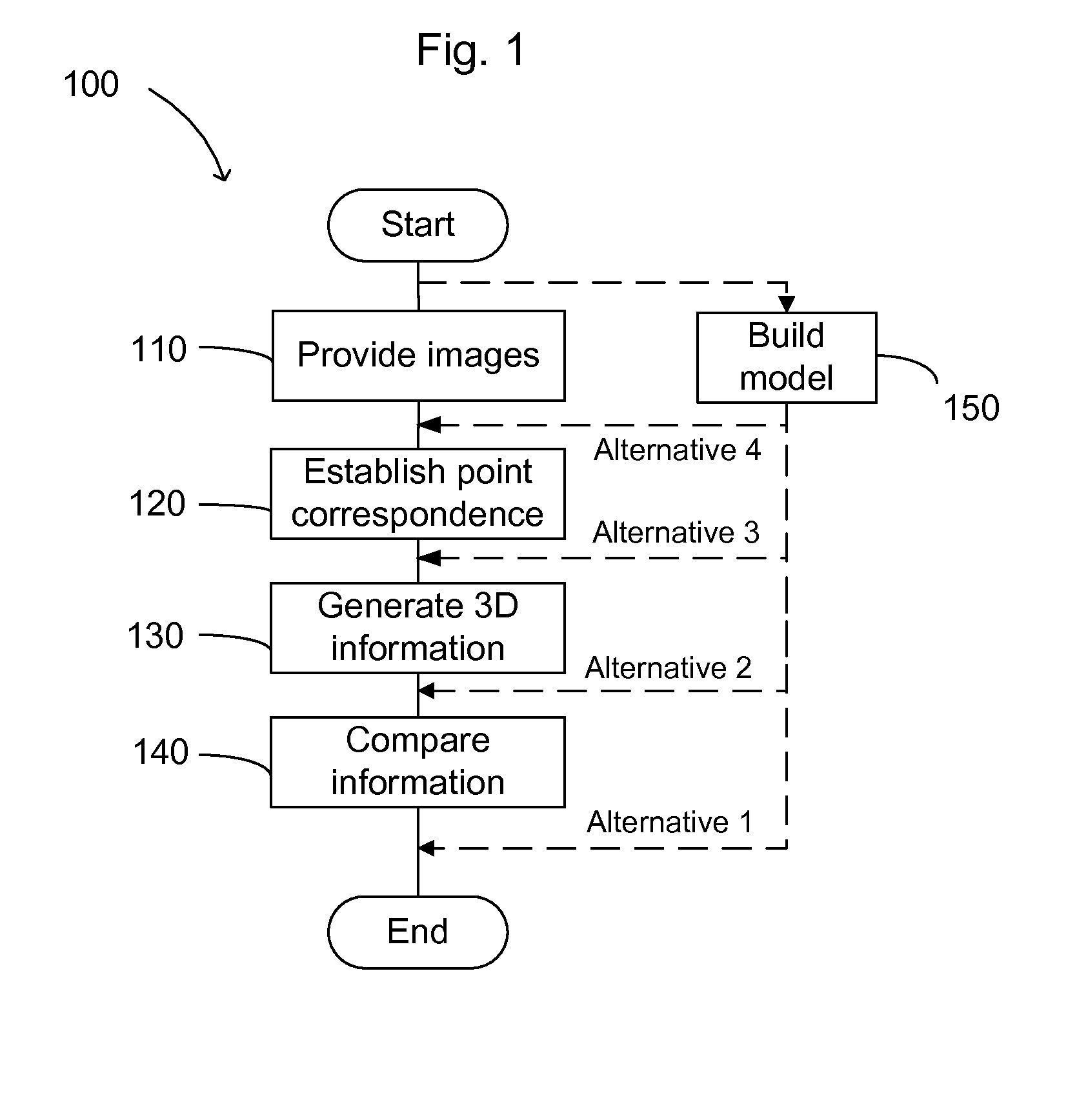 Method and system for analyzing images from satellites