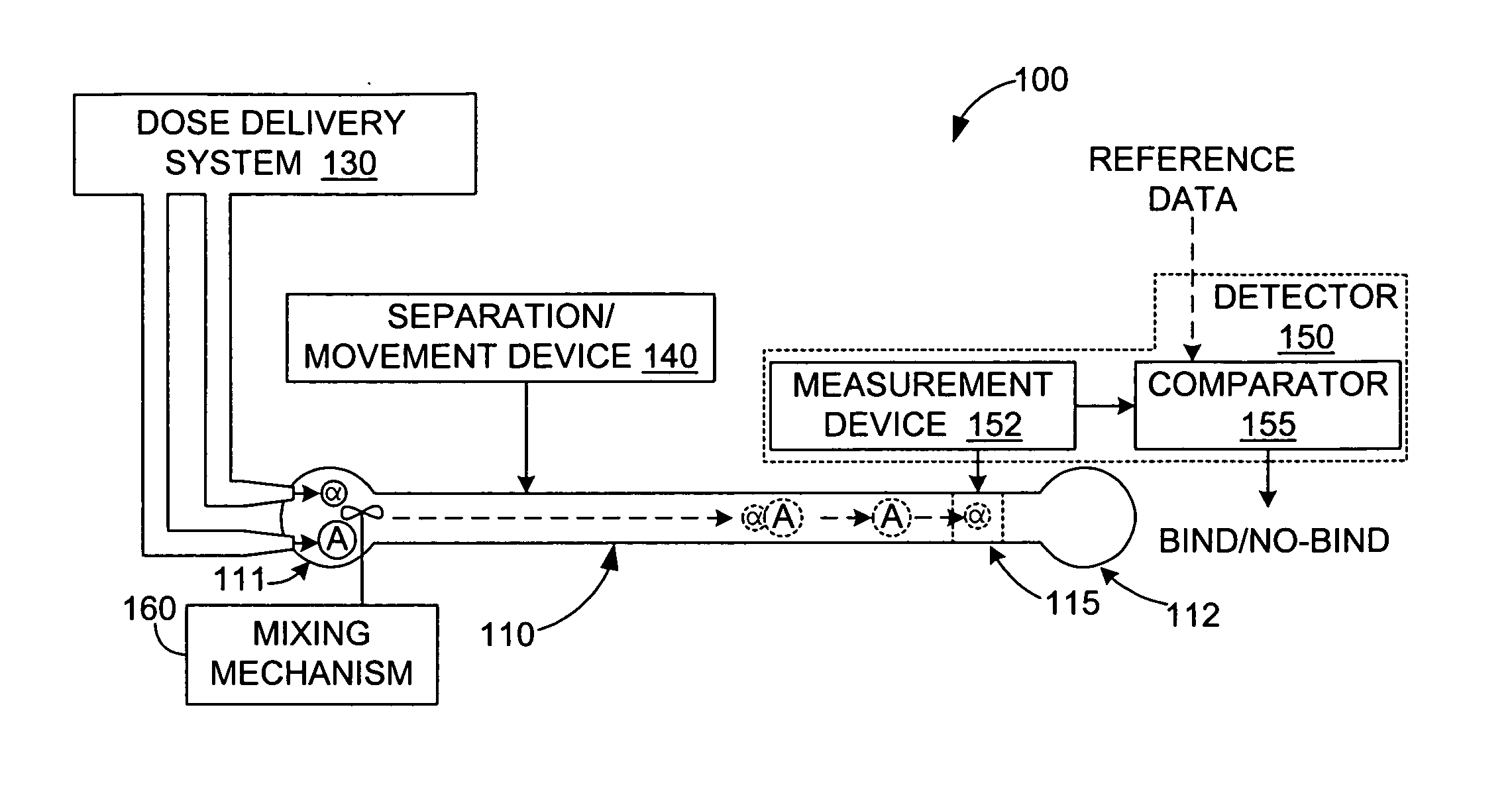 Molecular binding event detection using separation channels