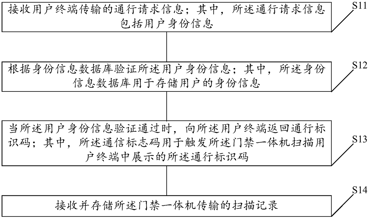 Intelligent building management method, server, medium and system