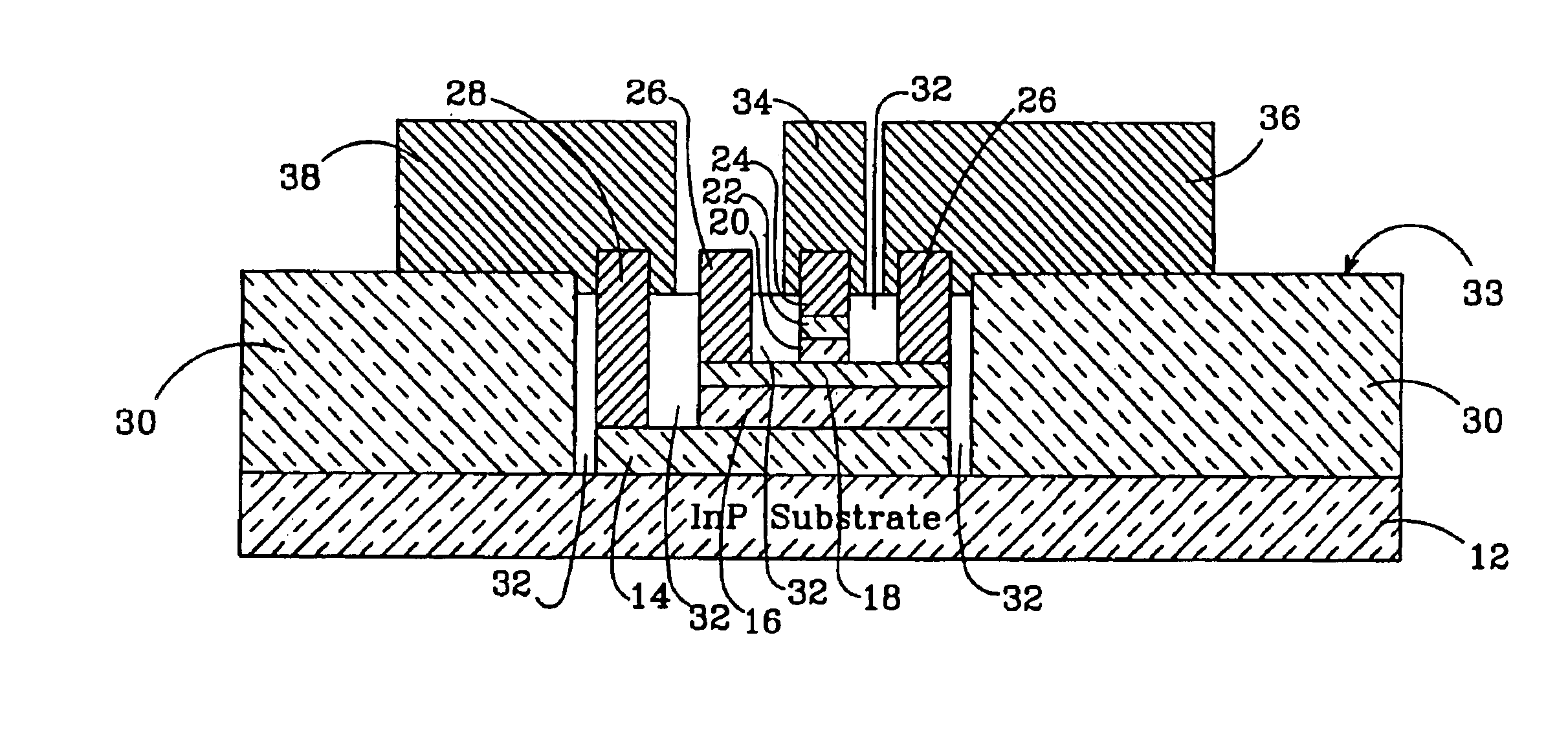 Heterojunction bipolar transistor with dielectric assisted planarized contacts and method for fabricating