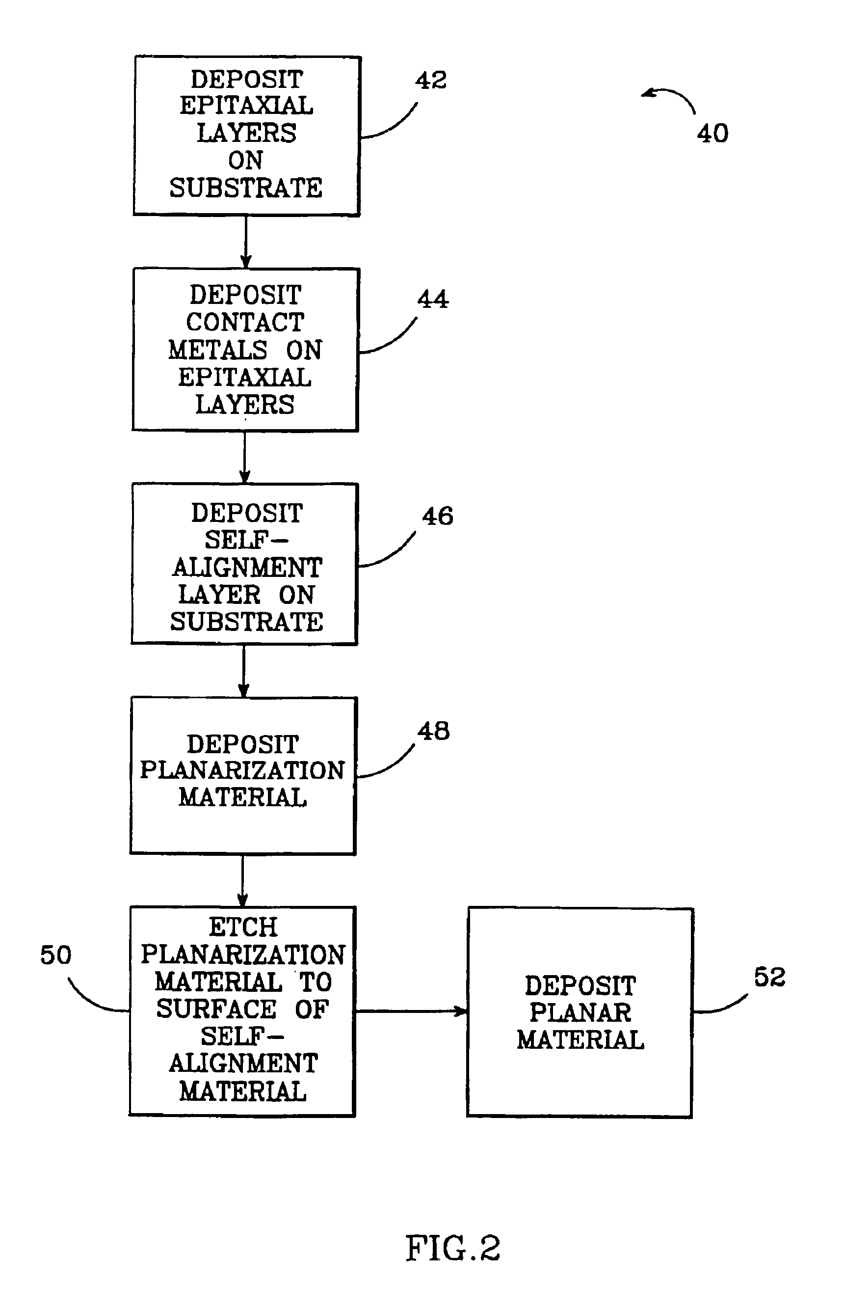 Heterojunction bipolar transistor with dielectric assisted planarized contacts and method for fabricating