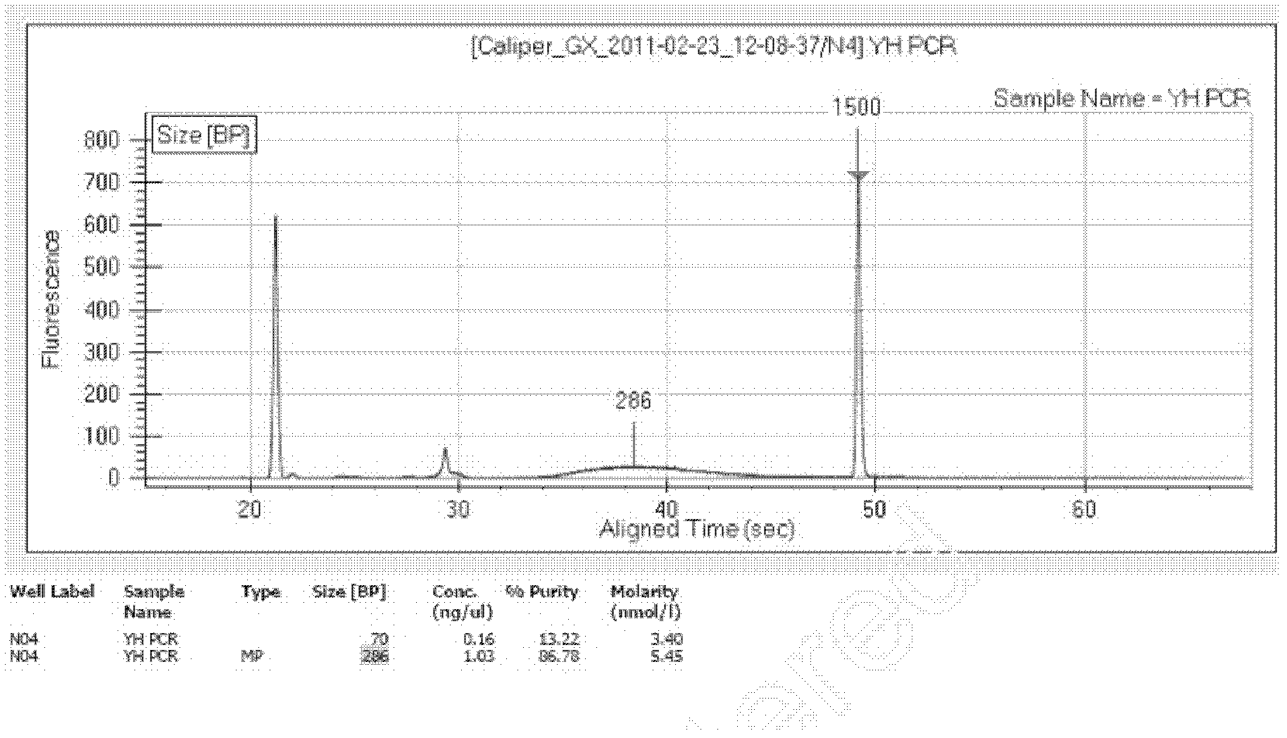 Methylation high-flux detection method