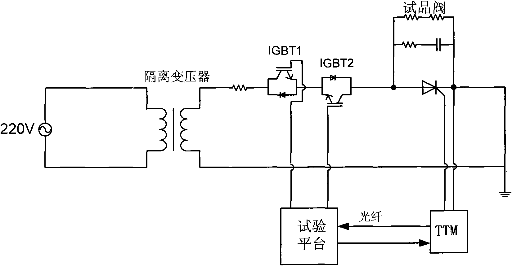 Current interrupt protection test method for direct current converter valve thyristor