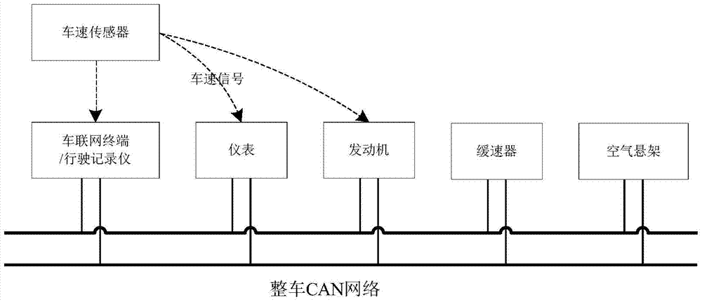 A vehicle speed ratio calibration system and method based on Beidou system