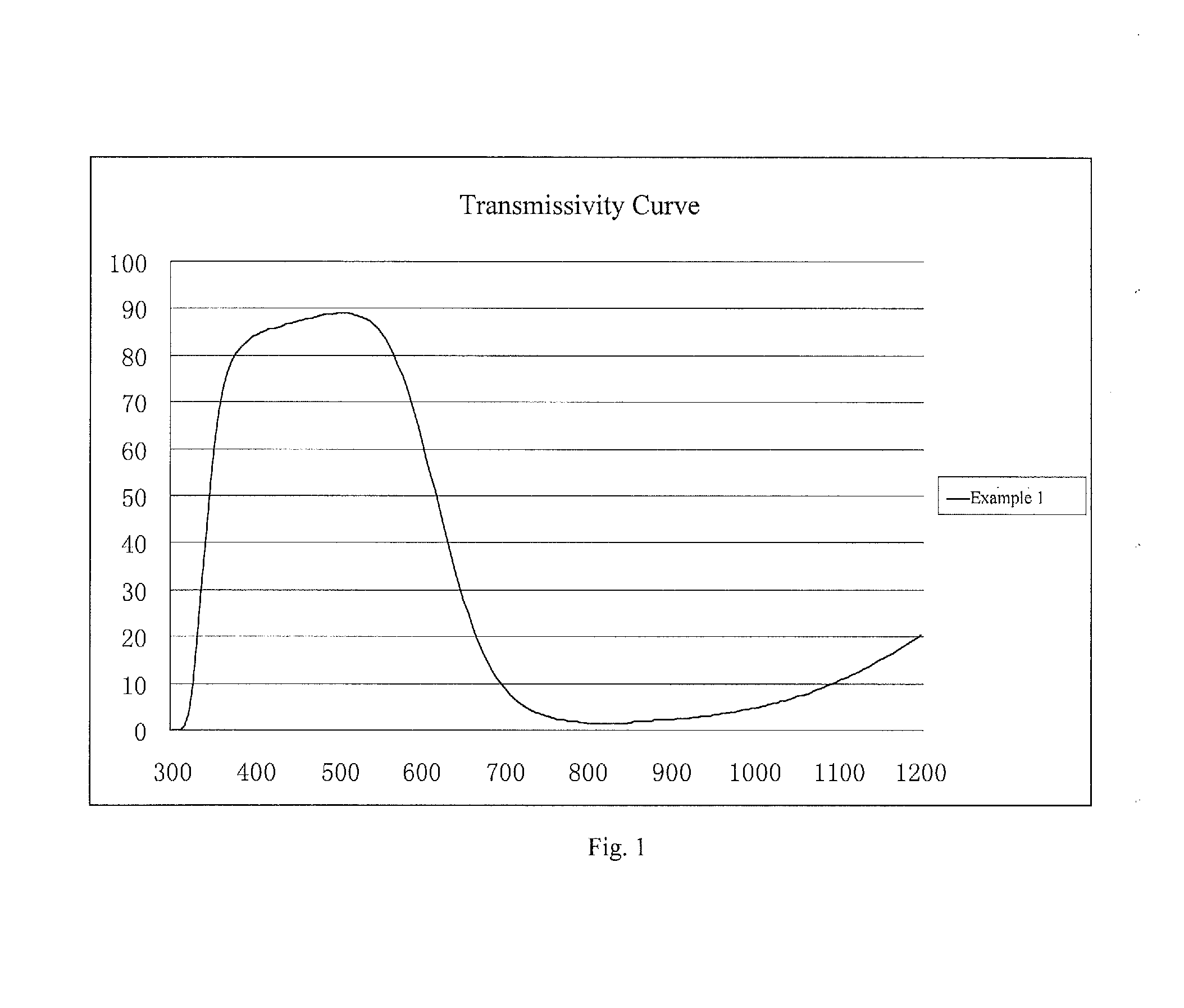 Near-infrared light absorbing glass, element and filter