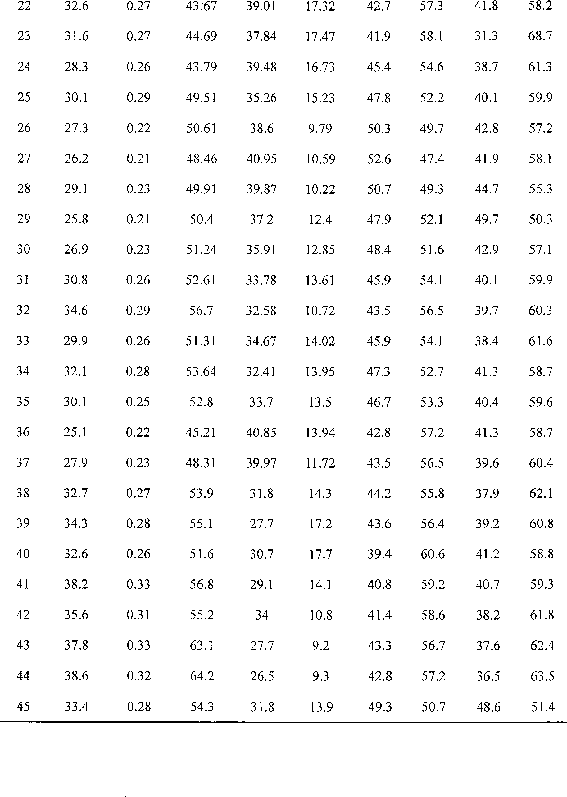 Catalyst for jointly producing low carbon mixed alcohol and gasoline fraction from synthesis gas and production method and use