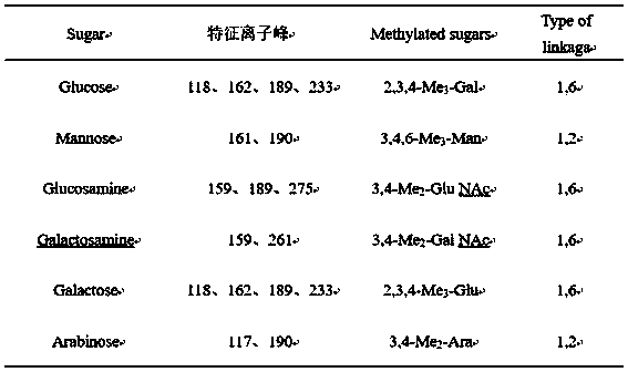 Exopolysaccharide and application thereof