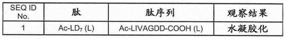 Crosslinked peptide hydrogels