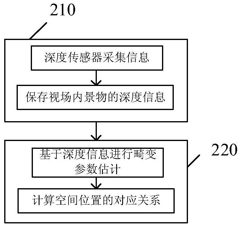 Character image correction method and device