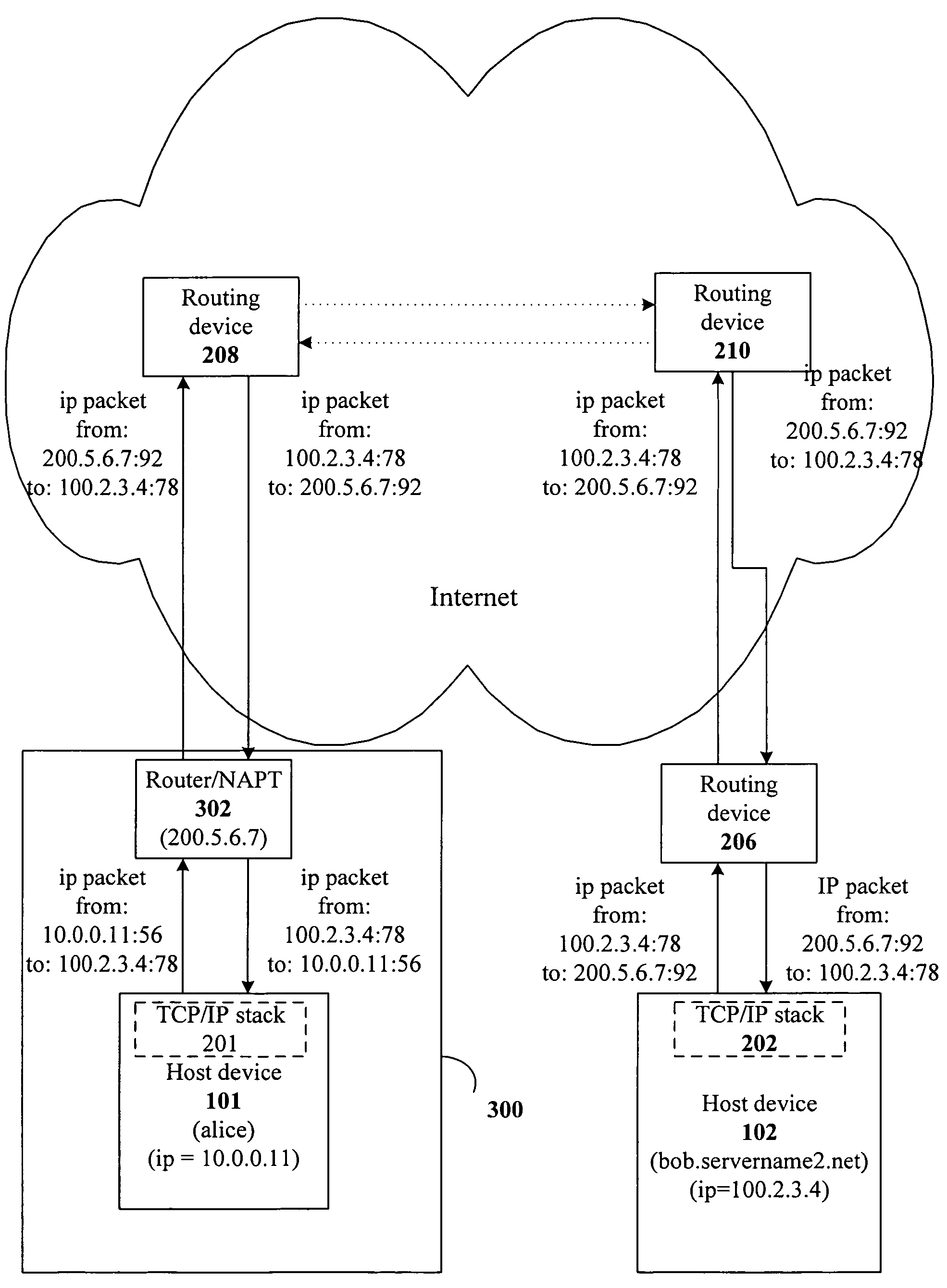 Communication using private IP addresses of local networks