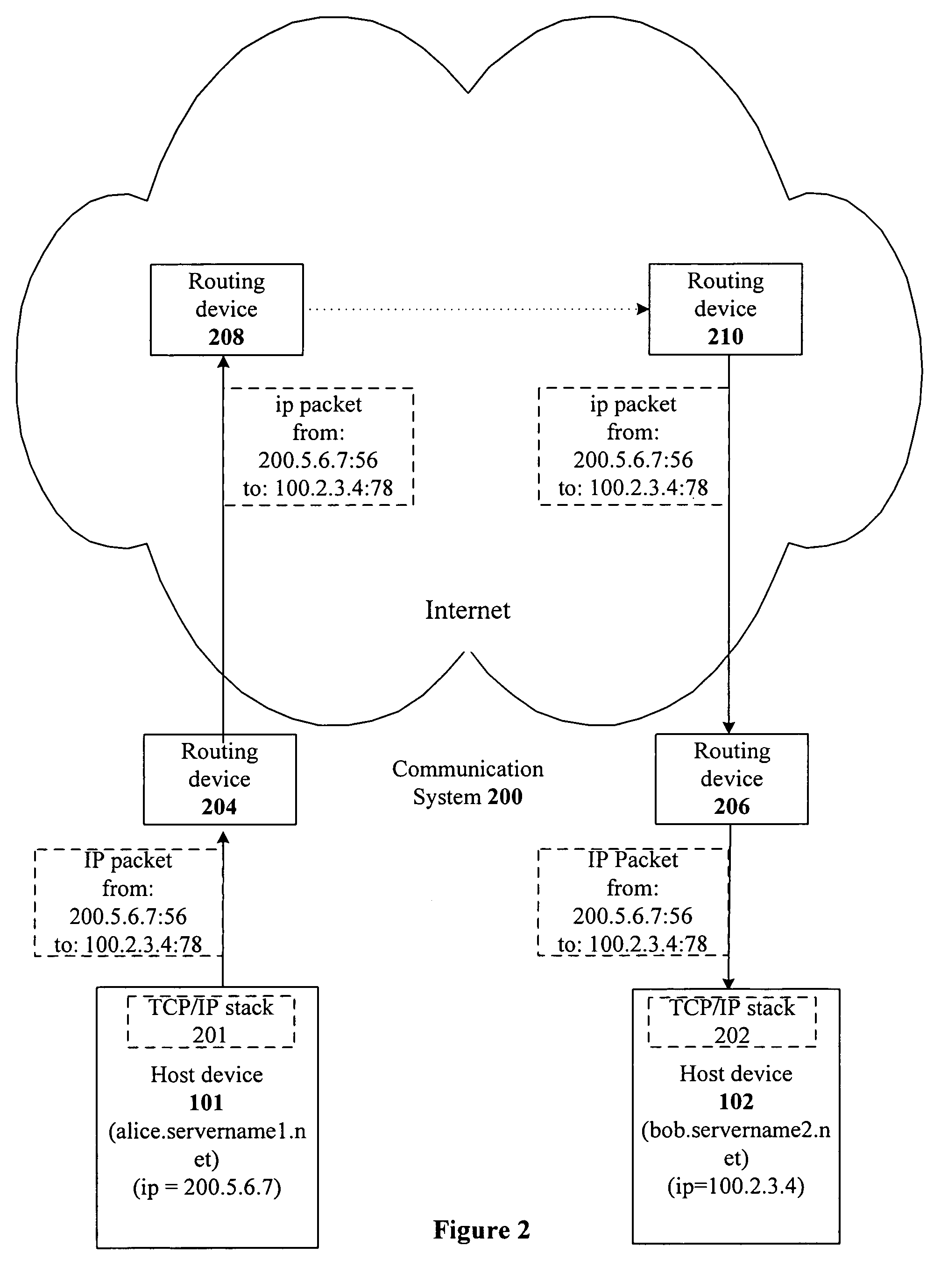 Communication using private IP addresses of local networks