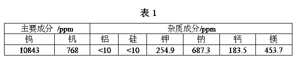 Method for recycling waste SCR (Selective Catalytic Reduction) catalyst