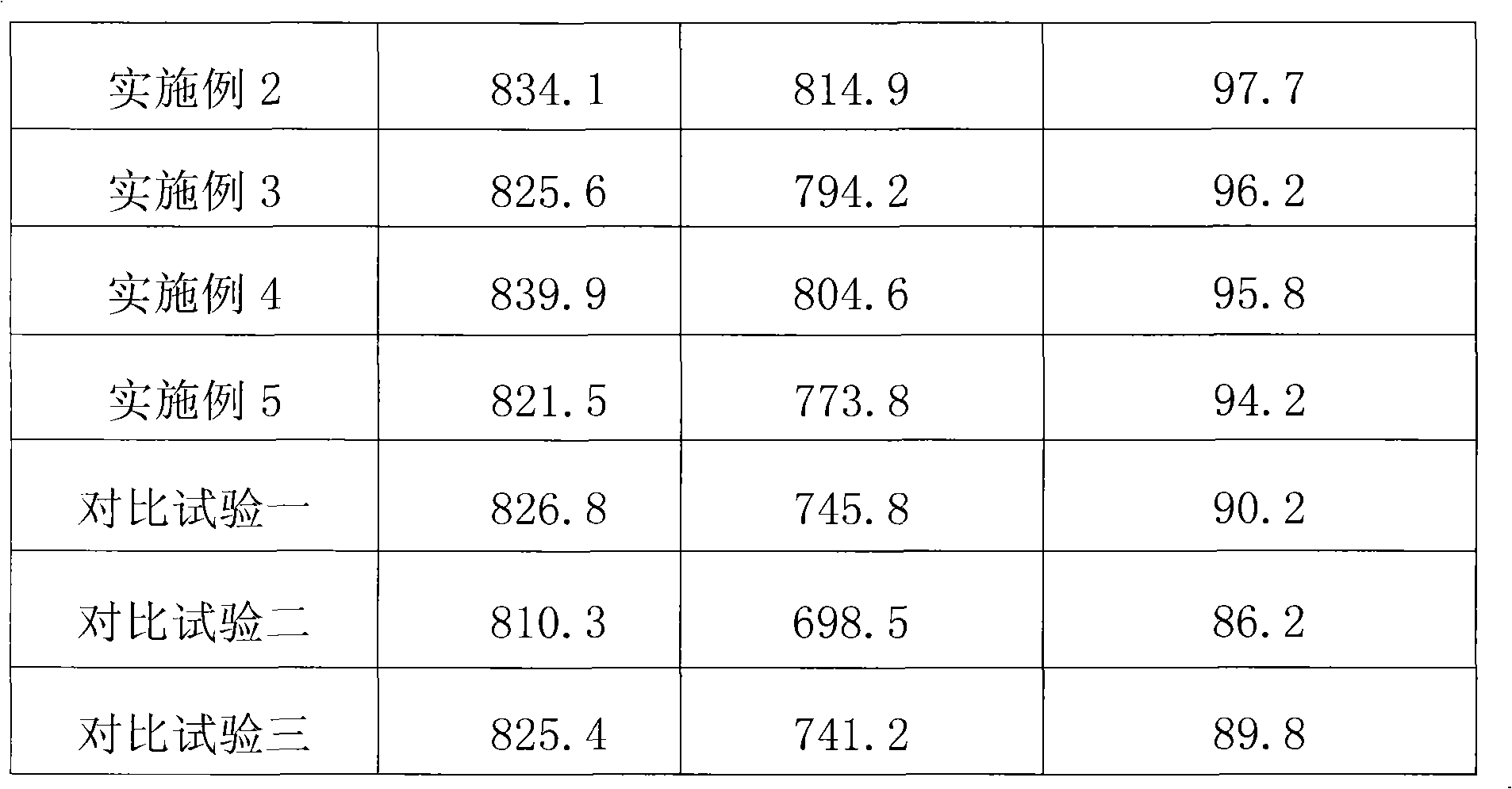 Low temperature type lithium ion battery electrolyte with high temperature property and lithium ion battery