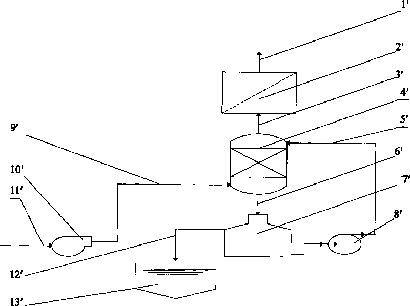 Device and method for controlling waste gas