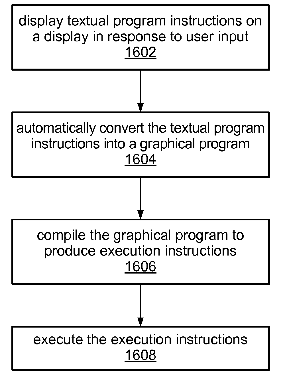 Automatic conversion of text-based code having function overloading and dynamic types into a graphical program for compiled execution