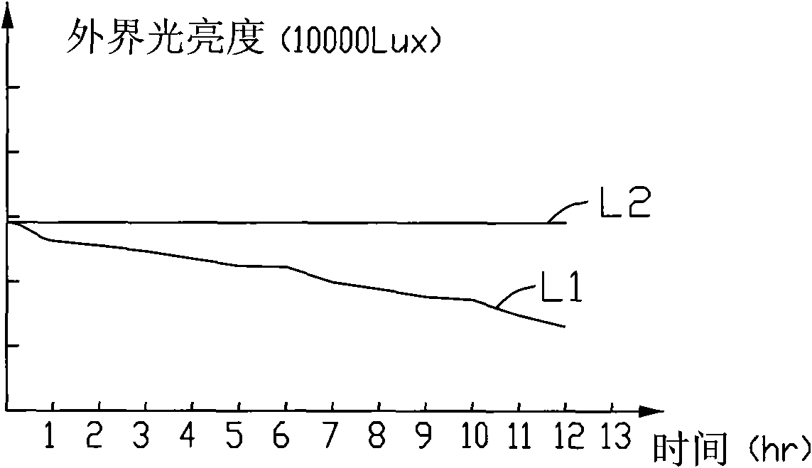 Drive method of photoelectric film transistor, photoelectric sensor and plane display