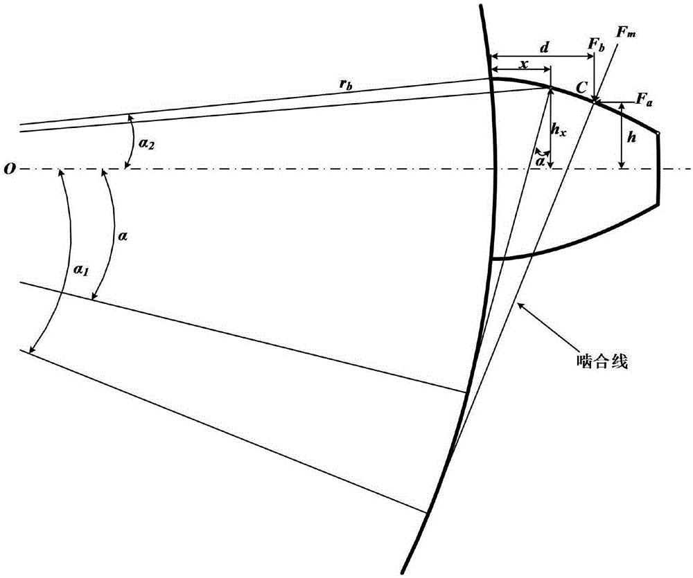 Cracked gear-tooth meshing stiffness calculation method