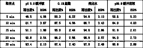 Method for preparing pharmaceutical composition containing repaglinide and metformin hydrochloride