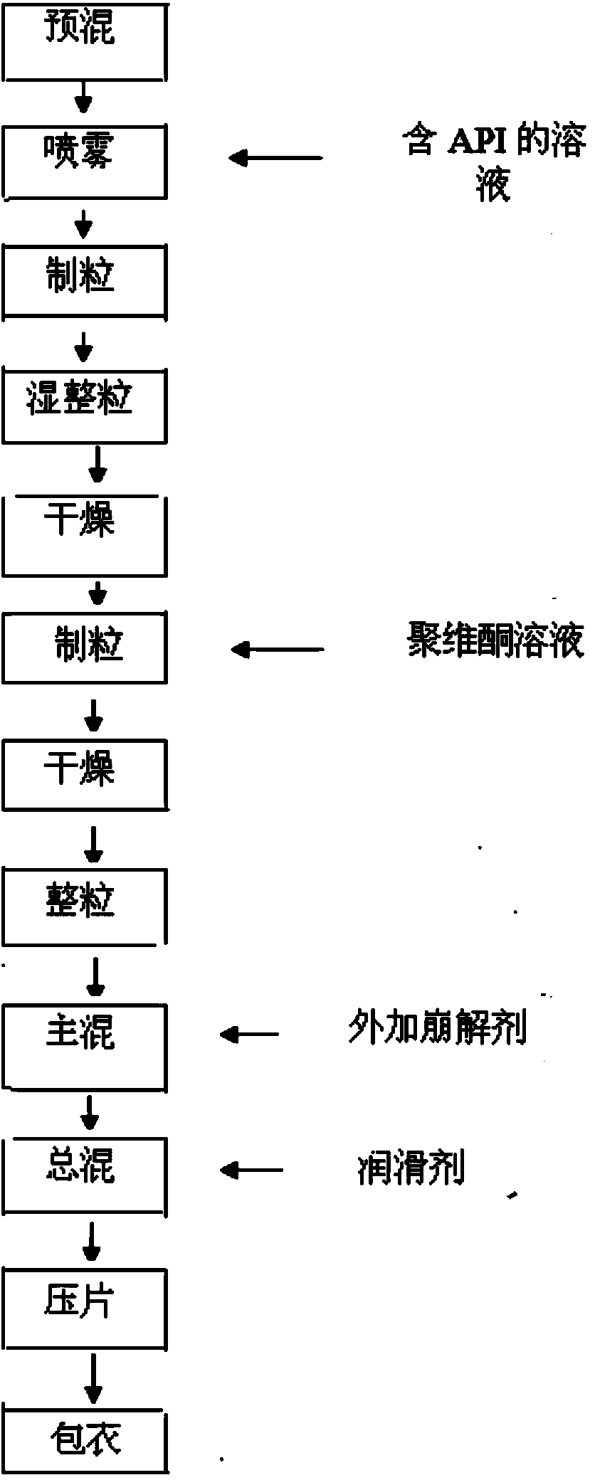 Method for preparing pharmaceutical composition containing repaglinide and metformin hydrochloride