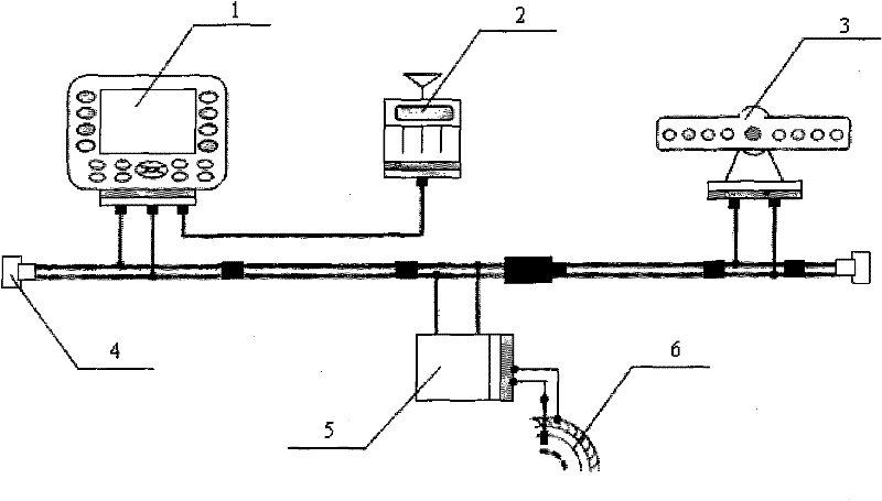 A Distributed Agricultural Machinery Operation Auxiliary Linear Tracking Control System