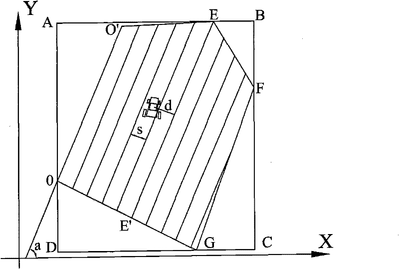 A Distributed Agricultural Machinery Operation Auxiliary Linear Tracking Control System