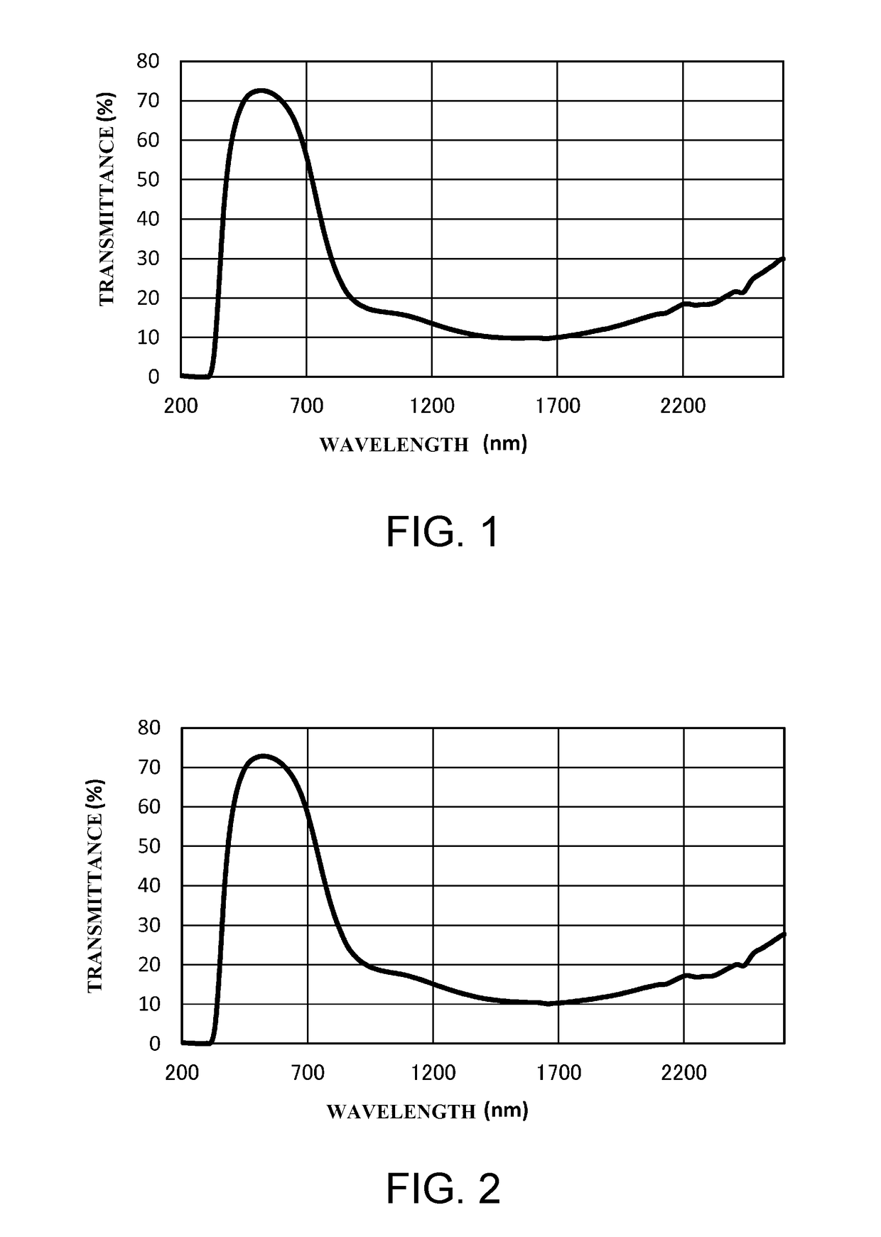 Near-infrared absorbing fine particle dispersion liquid and method for producing the same