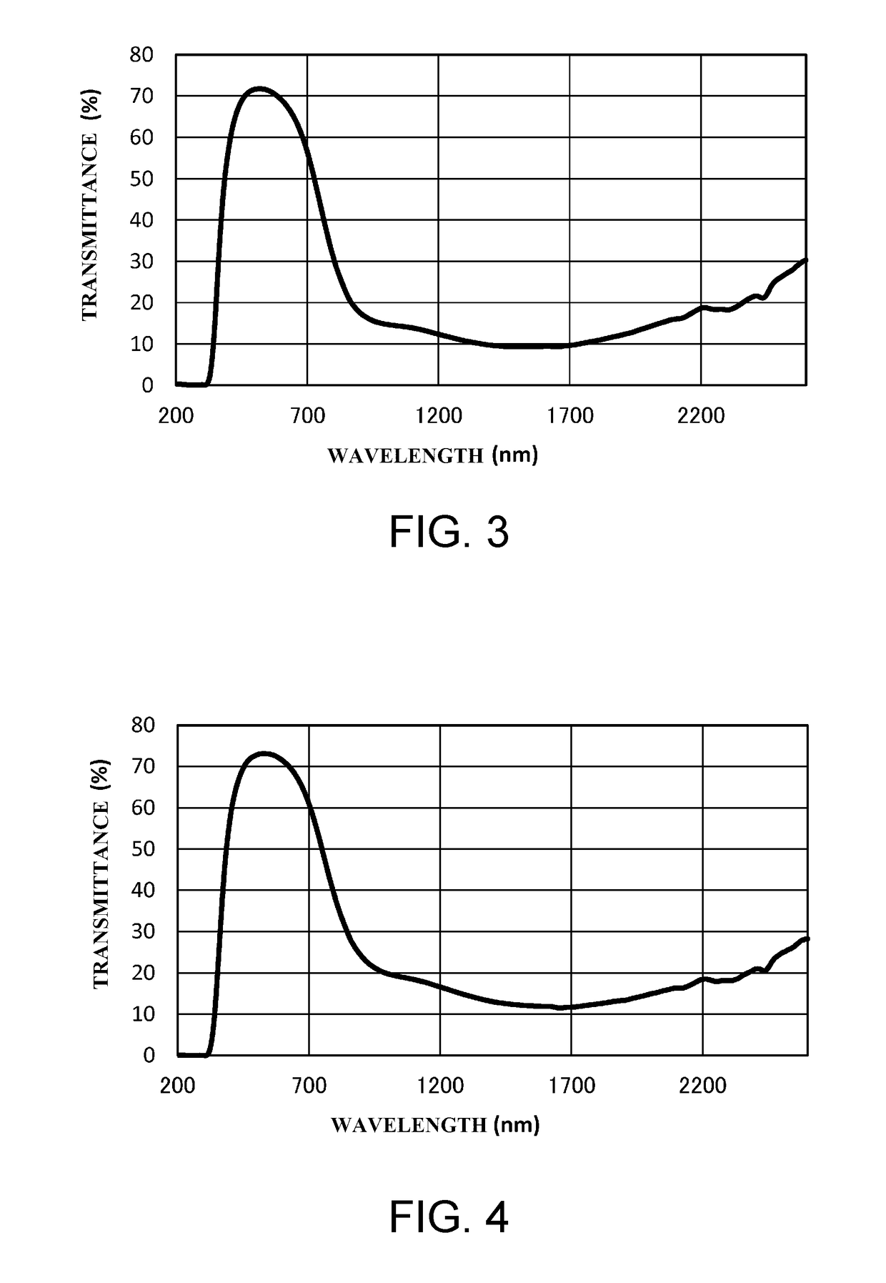 Near-infrared absorbing fine particle dispersion liquid and method for producing the same