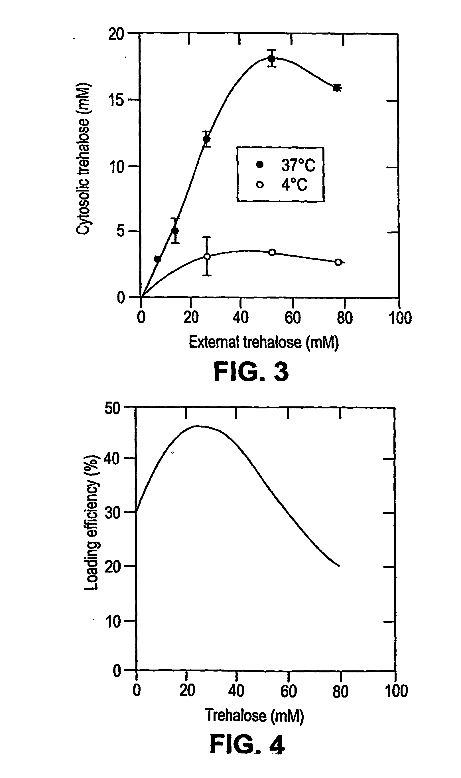 Therapeutic platelets and methods