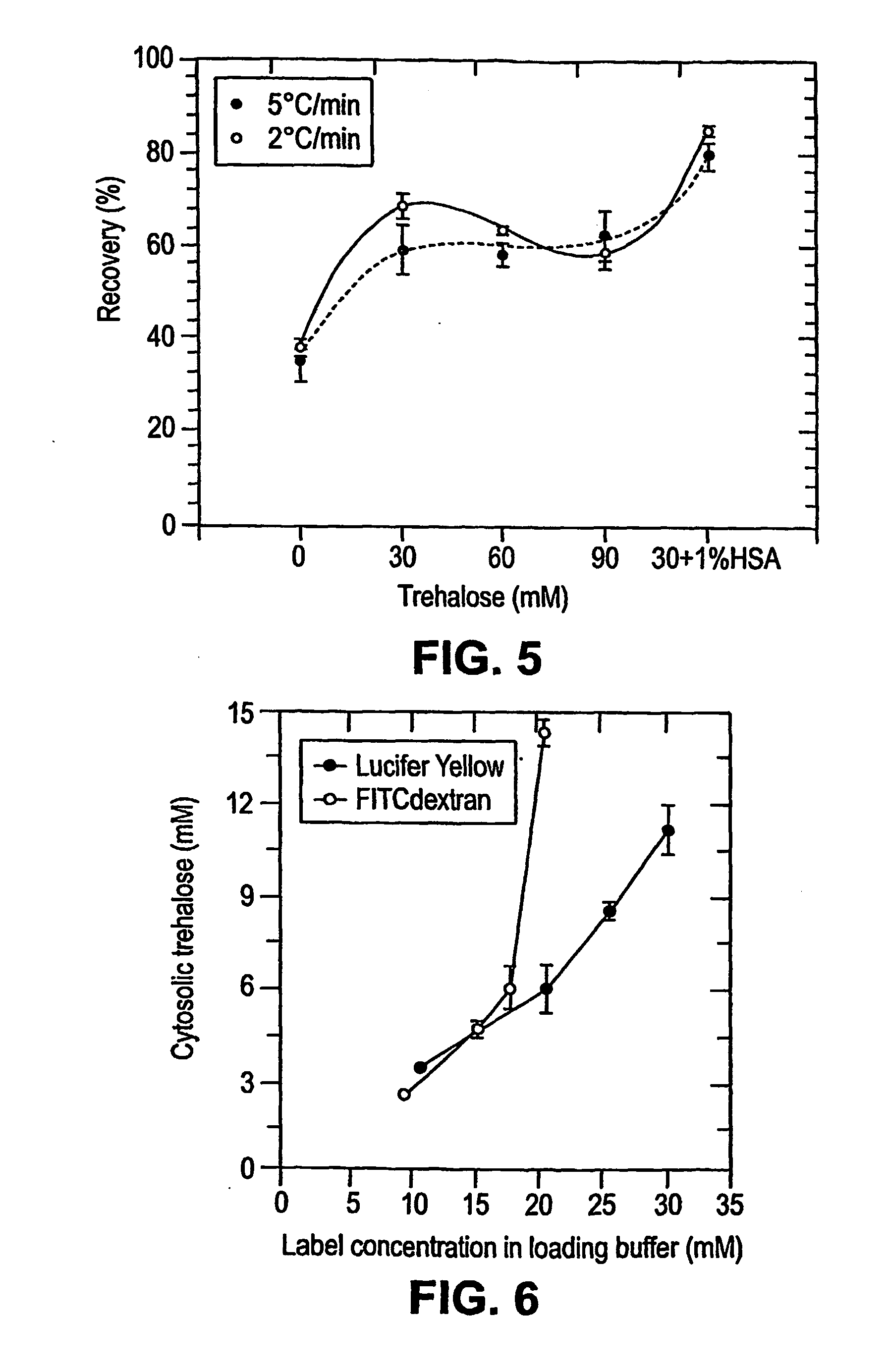 Therapeutic platelets and methods