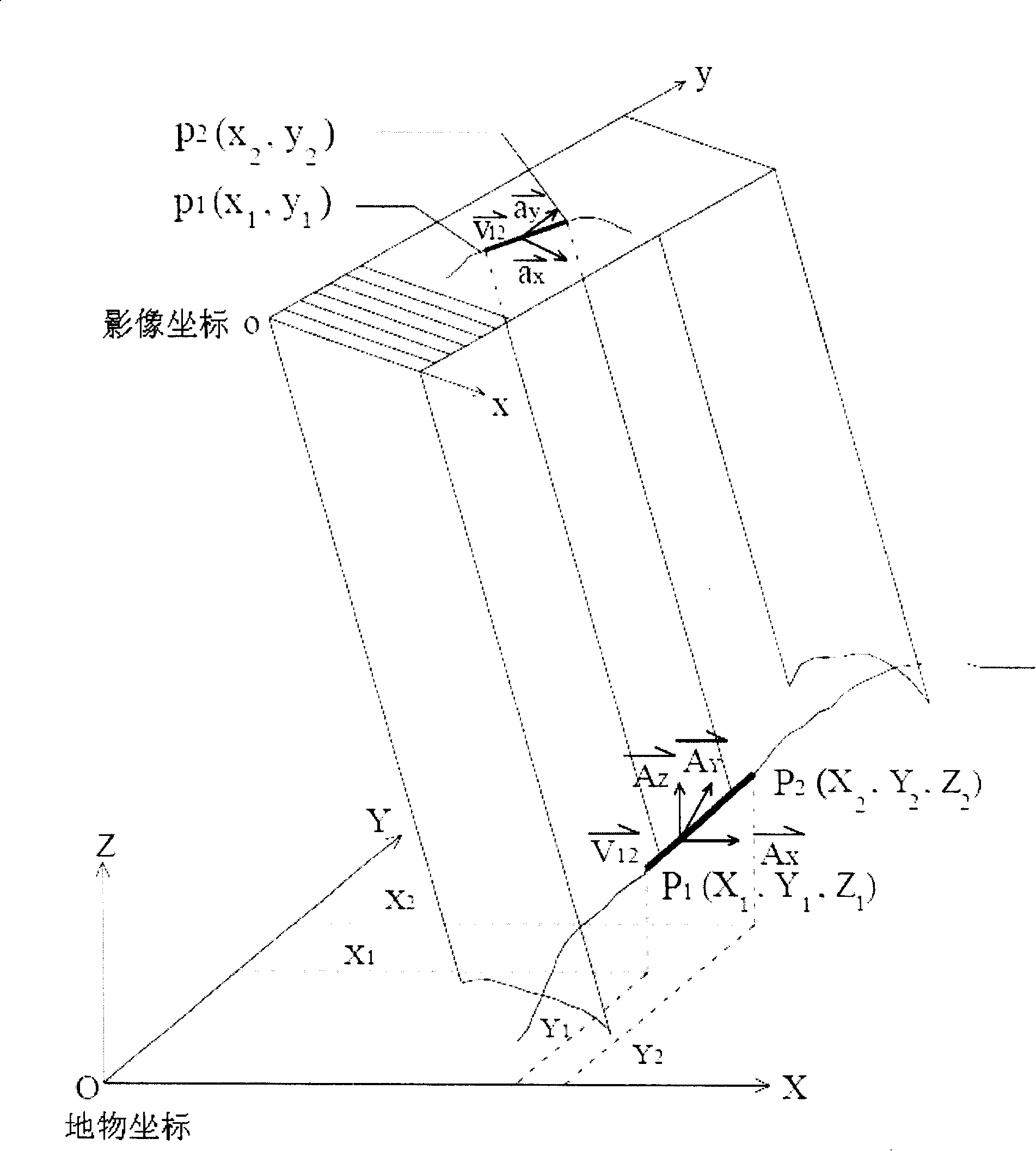 Three-dimensional affine transformation method and satellite remote sensing image geometry correction method