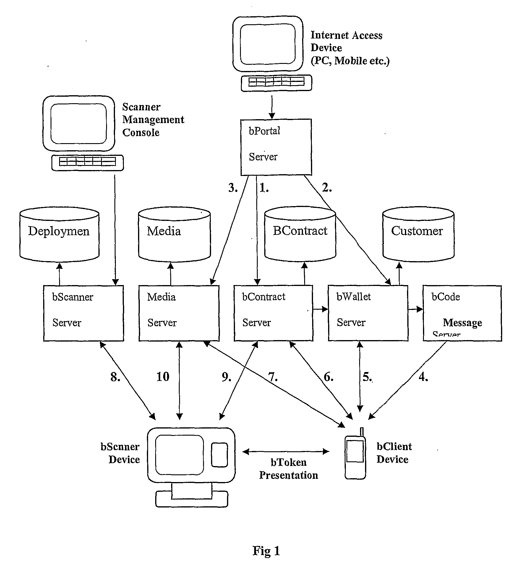 Distributed electronic commerce system, method and apparatus