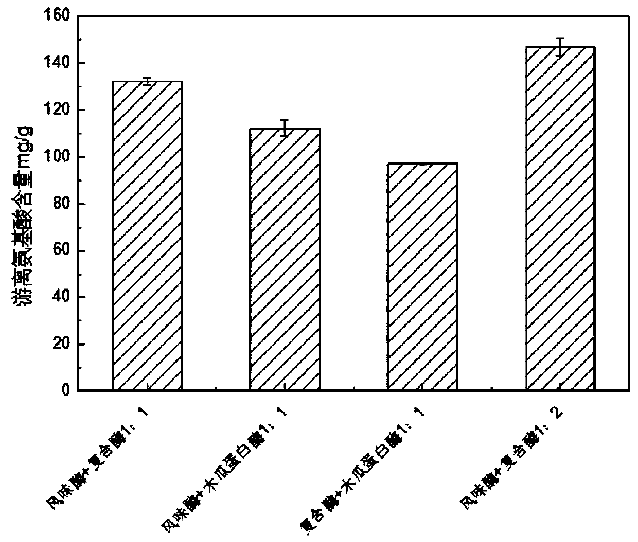 Black soldier fly pet attractant and preparation method thereof