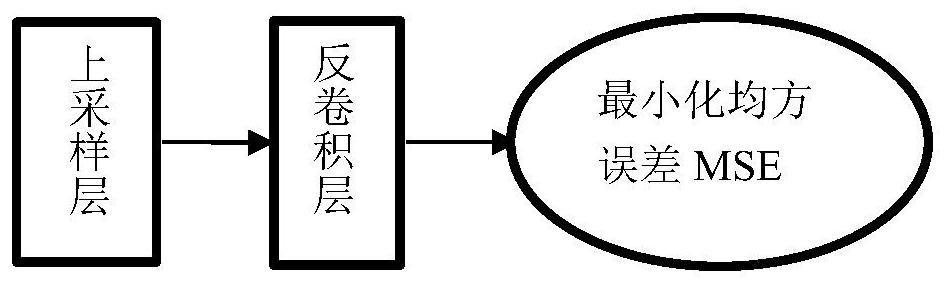 Unsupervised radar signal sorting method based on deep clustering