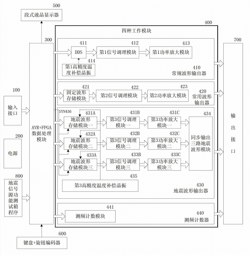 Analog seismic signal generator