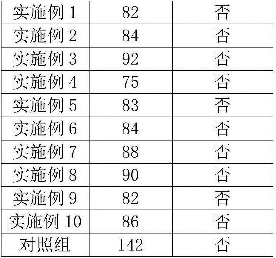 Liquid woundplast and preparation method thereof