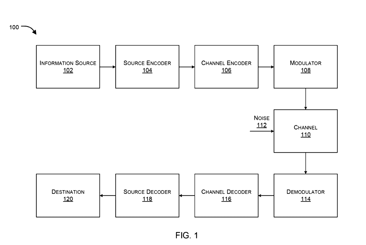 System and method for using OFDM redundancy for optimal communication