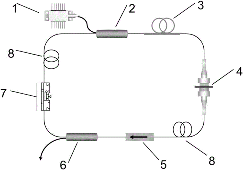 All-fiber structure high-energy rectangular laser pulse generation system and method