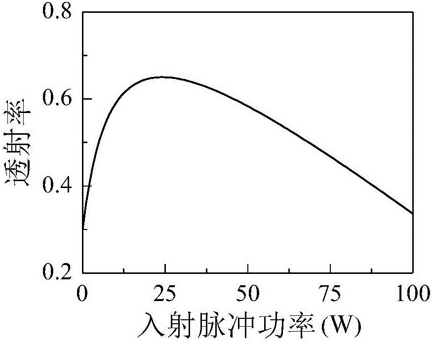 All-fiber structure high-energy rectangular laser pulse generation system and method