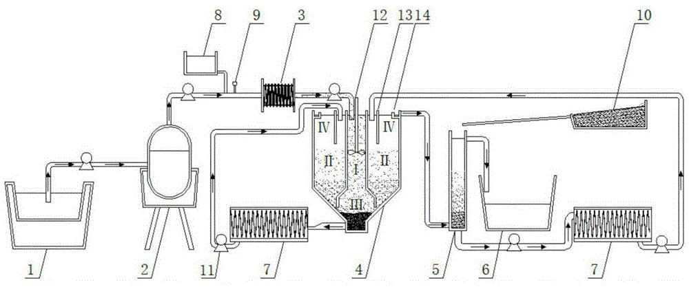 Method for resource recycling of phosphorus in breeding waste