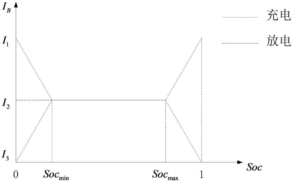 Method and system for stabilizing power fluctuations of microgrid