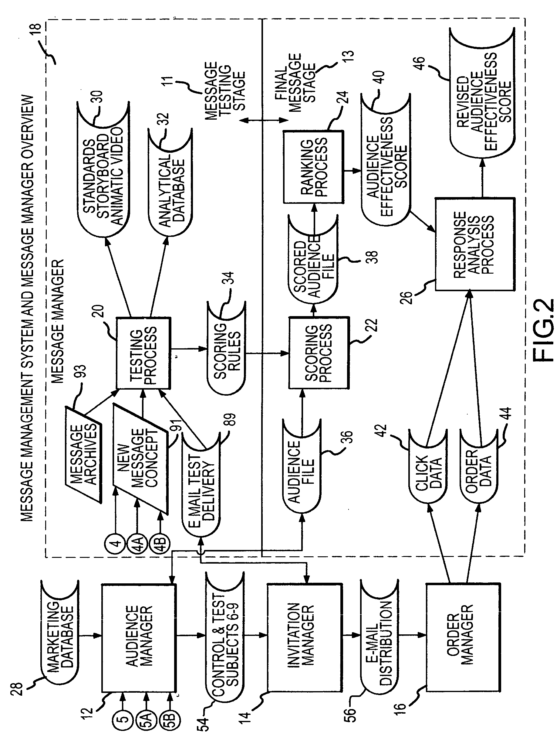 System and method of message selection and target audience optimization