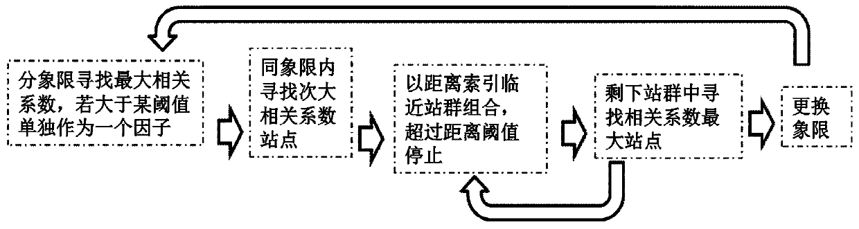 Method for extracting and incorporating multi-source live spatio-temporal forecasting factor into mode interpretation application