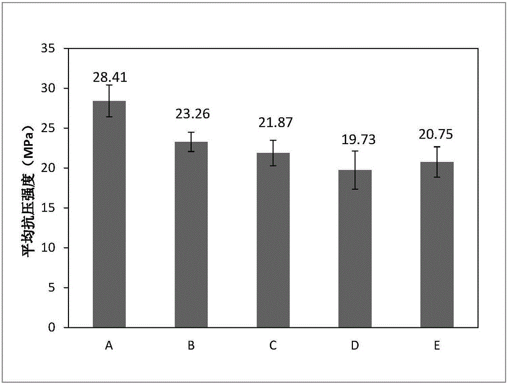 Calcium salt bone cement and preparation method thereof