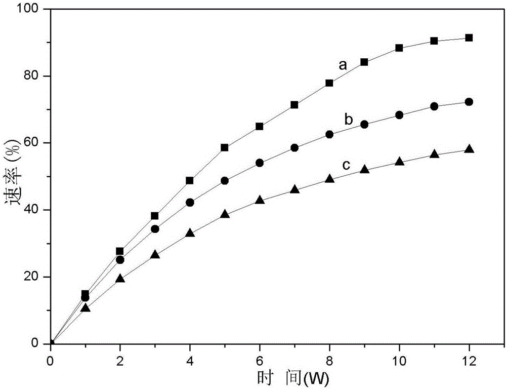 Calcium salt bone cement and preparation method thereof