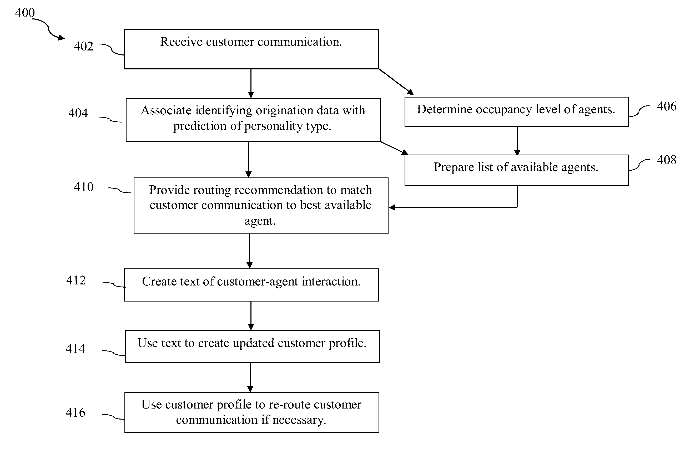 Real-time predictive routing