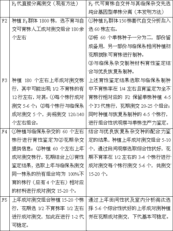 Selection breeding method of new homozygous sterile line of brassica napus