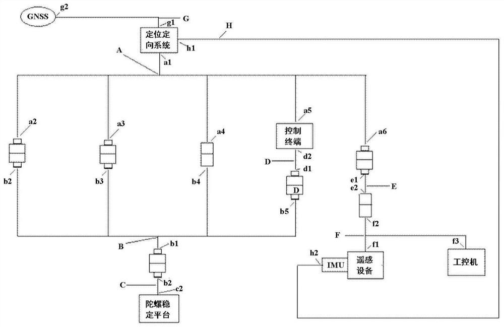 Device and method for stabilizing remote sensing equipment postures and obtaining exterior orientation elements of remote sensing equipment