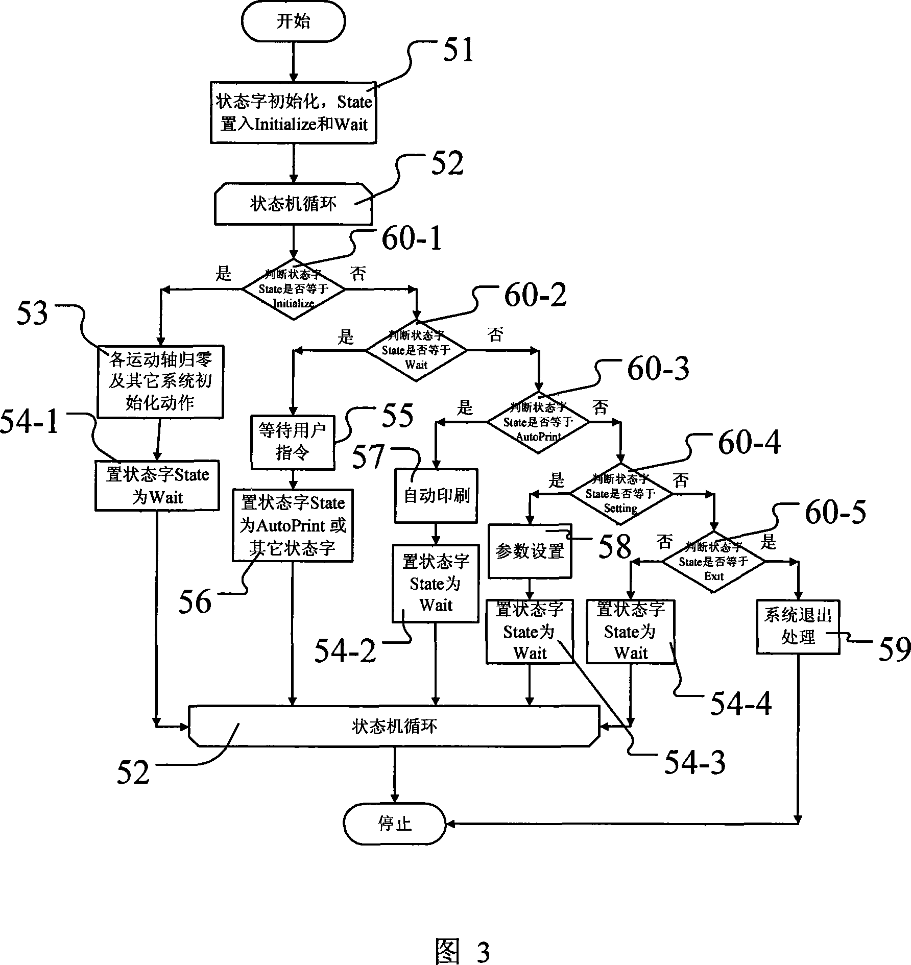 Serial multi-axis stepper control method and system for tin paste printing machine