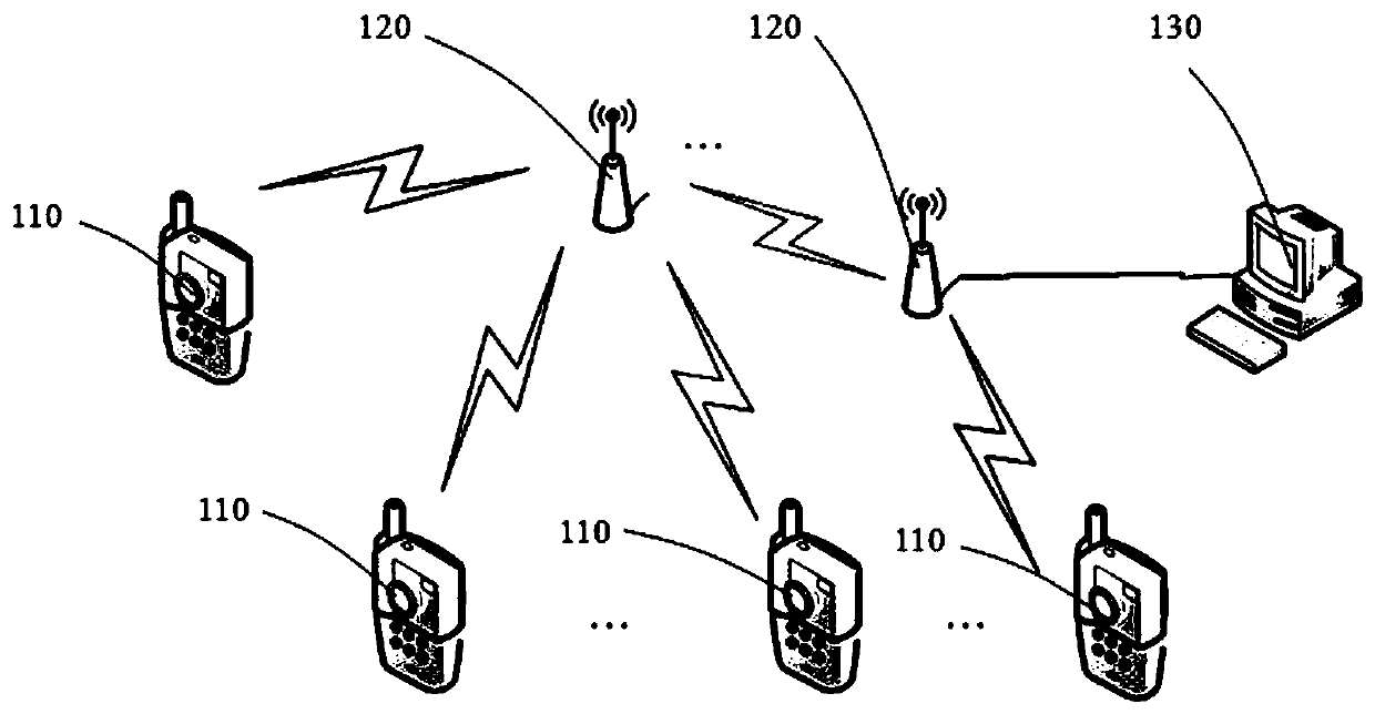 Wireless transmission method and device, audio and video collection terminal and monitoring system