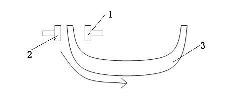 Tire ultrasonic NDT (Non-Destructive Testing) device and method